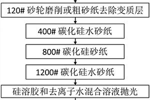 鎢鎳鐵合金拋光液及合金表面拋光、金相制備方法
