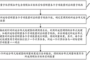 基于量子計算模擬目標體系能量的方法、裝置及介質