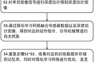 基于距離估計的單目視覺水下目標自動抓取方法