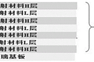 抗UV光學膜玻璃及其制備方法