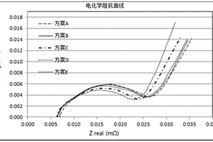 評估電芯壓實體系的方法