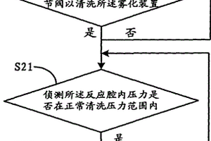 可避免反應液污染晶圓的方法