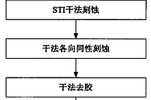 精確控制線寬的淺槽隔離工藝