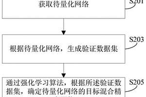 混合精度神經網絡量化方法、裝置及設備