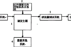 快速連續供碘裝置