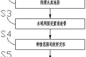 水下森林的構建方法