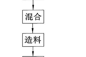 醫用輸液袋的制造工藝和生產設備