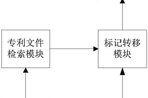 基于分類號的專利文件管理系統
