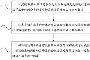 5G無線接入網的切片調度方法、裝置、設備及存儲介質
