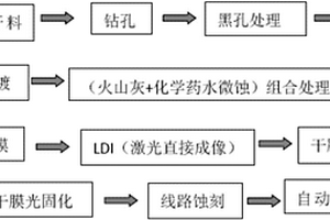 FPC精細線路制作方法