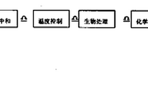 聚氯乙烯生產污水再生循環應用技術