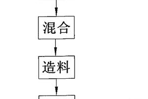 醫用輸液袋專用料