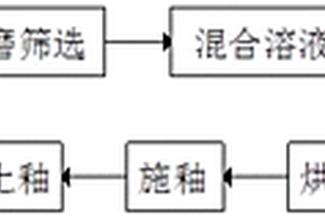 多層釉變日用瓷器的制備方法