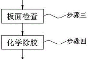 5G天線板材料內層過粗化工藝
