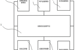 基于廠區智能管理系統的工廠設備監督系統