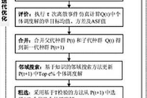 煉鋼連鑄過程的多目標柔性調度方法