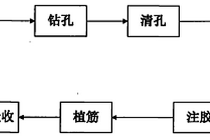 填充墻砌體拉結筋植筋法