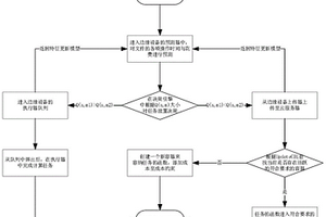 無服務器計算中基于延遲和成本均衡的動態任務放置方法