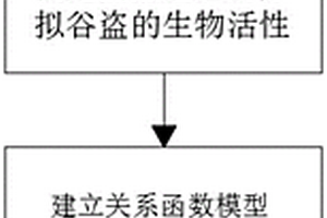 植物精油防治赤擬谷盜的熏蒸有效成分識別方法