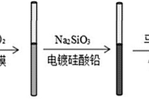 以鉛膜為中間層，硅酸鉛為敏感膜的硅酸根電極及其制備方法