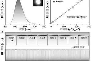 銅碘團簇基微立方閃爍體及薄膜的制備和應用方法