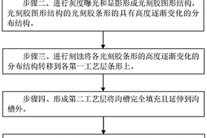 圖形結構的制造方法