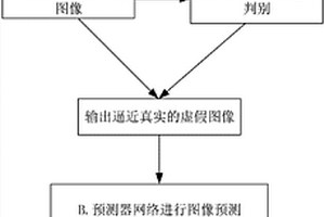 基于生成式對抗網絡的智能車駕駛決策方法