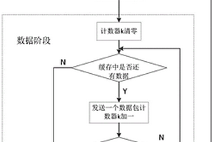 無線傳感網絡占空比自適應調整方法