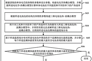 電池熱管理優化方法、裝置、可讀存儲介質及計算機設備