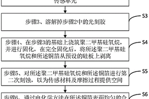 人工嗅覺系統的制成方法和人工嗅覺系統