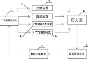 基于μCT掃描的微觀巖石耦合滲透試驗裝置