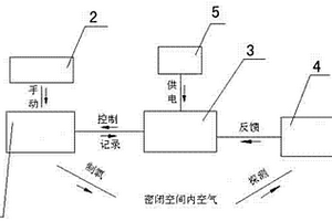 可移動救生艙的自動化供氧系統