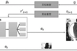 基于記憶增強學習的無人機自主避障導航方法