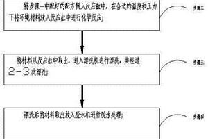 環境材料改性的工藝