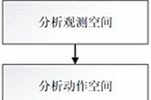 最小化信息年齡的無人機路徑動態規劃方法