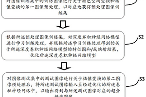 超分辨率圖像的重構方法、重構系統和電子設備