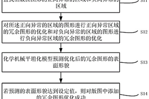 優化冗余圖形的方法