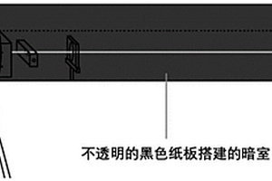 基于圖像處理技術的甲烷燃燒燃空比判定方法