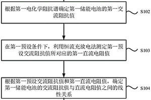 儲能電池的直流電阻的確定方法和裝置