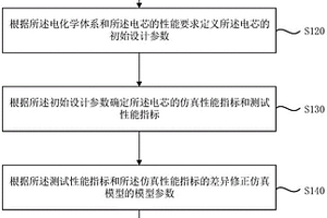 電芯涂布的參數評估方法及裝置