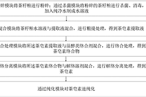 利用生物技術提取茶皂素的方法