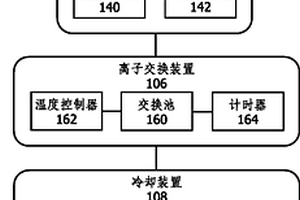母盤基板玻璃的鋼化設備