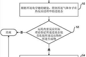 用于計算氣體分子熱解后生成物濃度的方法及系統