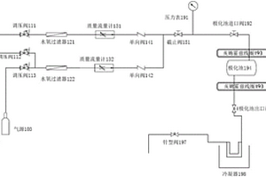 超極化稀有惰性氣體發生裝置