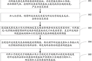 疊層陶瓷基板表面微結構的加工方法