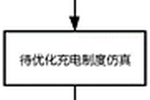 基于仿真優化充電制度的方法