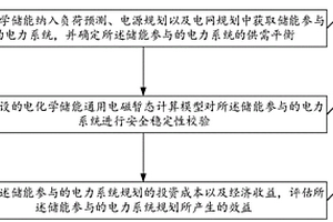電力系統規劃方法、裝置、設備及存儲介質