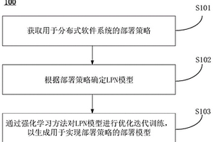 模型生成方法、部署方法、裝置及計算機可讀存儲介質