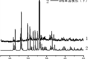 N<sub>6</sub>型單核Fe(Ⅱ)自旋交叉配合物的α相同質多晶及其制備方法