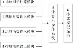 石油煉化裝置揮發性有機物無組織排放模型和估算方法